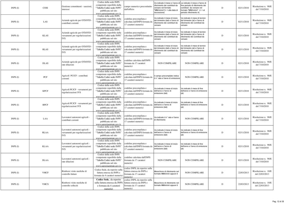 versamenti per regolarizzazioni IVS Aziende agricole per OTI/OTD - rate dilazioni Agricoli PC/CF - contributi correnti Agricoli PC/CF - versamenti per regolarizzazioni IVS Agricoli PC/CF - versamenti