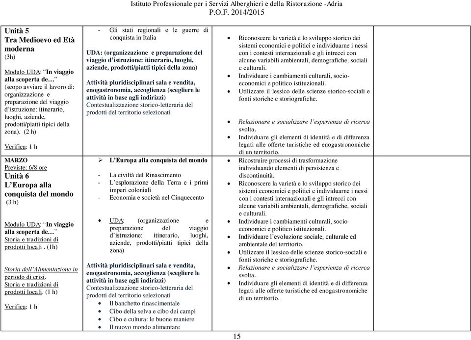 (2 h) Verifica: 1 h MARZO Previste: 6/8 ore Unità 6 L Europa alla conquista del mondo (3 h) Modulo UDA: In viaggio alla scoperta de Storia e tradizioni di prodotti locali.