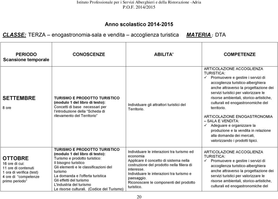 ARTICOLAZIONE ACCOGLIENZA TURISTICA: Promuovere e gestire i servizi di accoglienza turistico-alberghiera anche attraverso la progettazione dei servizi turistici per valorizzare le risorse ambientali,