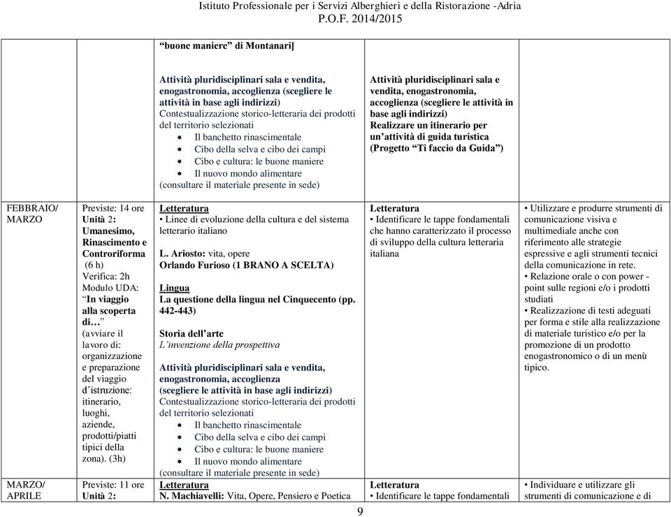 pluridisciplinari sala e vendita, enogastronomia, accoglienza (scegliere le attività in base agli indirizzi) Realizzare un itinerario per un attività di guida turistica (Progetto Ti faccio da Guida )