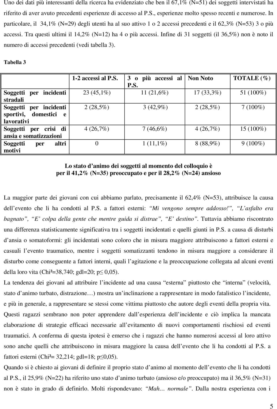 Tra questi ultimi il 14,2% (N=12) ha 4 o più accessi. Infine di 31 soggetti (il 36,5%) non è noto il numero di accessi precedenti (vedi tabella 3).