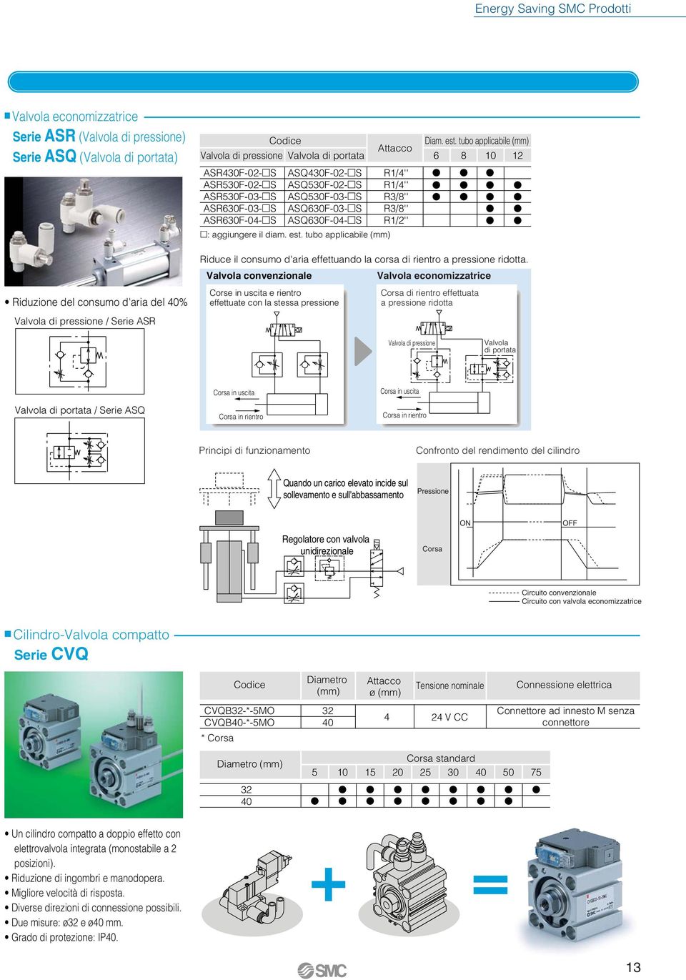 ASQ630F-04- S : aggiungere il diam. est. tubo applicabile R1/4'' R1/4'' R3/8'' R3/8'' R1/'' Riduce il consumo d'aria effettuando la corsa di rientro a pressione ridotta.