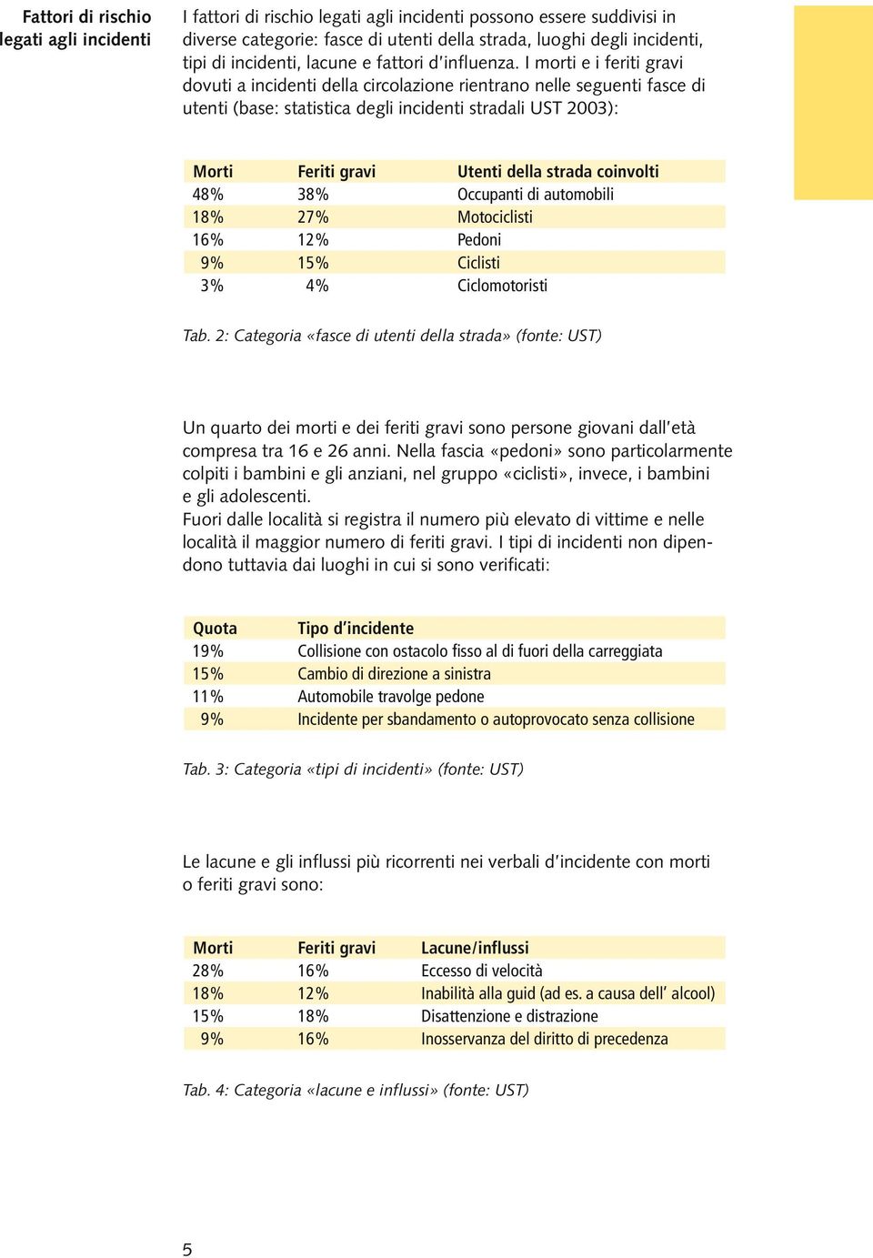 I morti e i feriti gravi dovuti a incidenti della circolazione rientrano nelle seguenti fasce di utenti (base: statistica degli incidenti stradali UST 2003): Morti Feriti gravi Utenti della strada