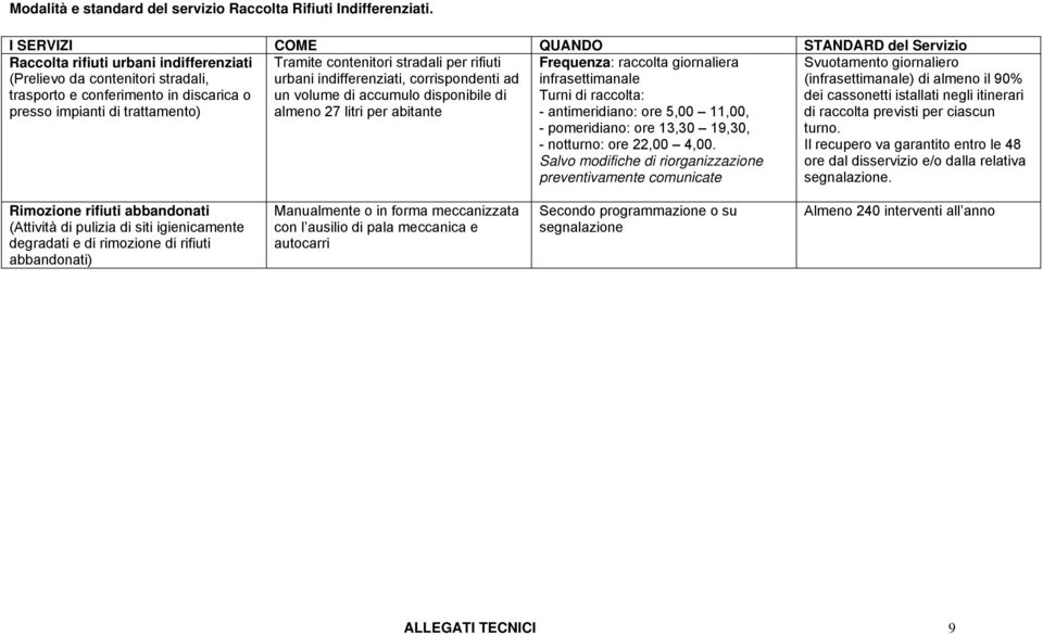 contenitori stradali per rifiuti urbani indifferenziati, corrispondenti ad un volume di accumulo disponibile di almeno 27 litri per abitante Frequenza: raccolta giornaliera infrasettimanale Turni di