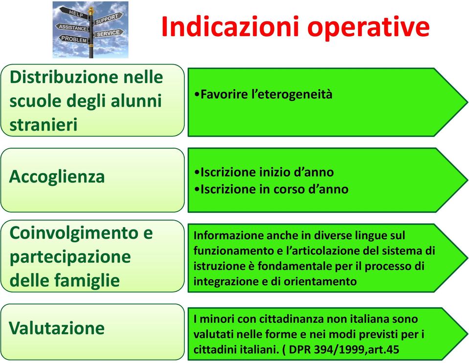 lingue sul funzionamento e l articolazione del sistema di istruzione è fondamentale per il processo di integrazione e di