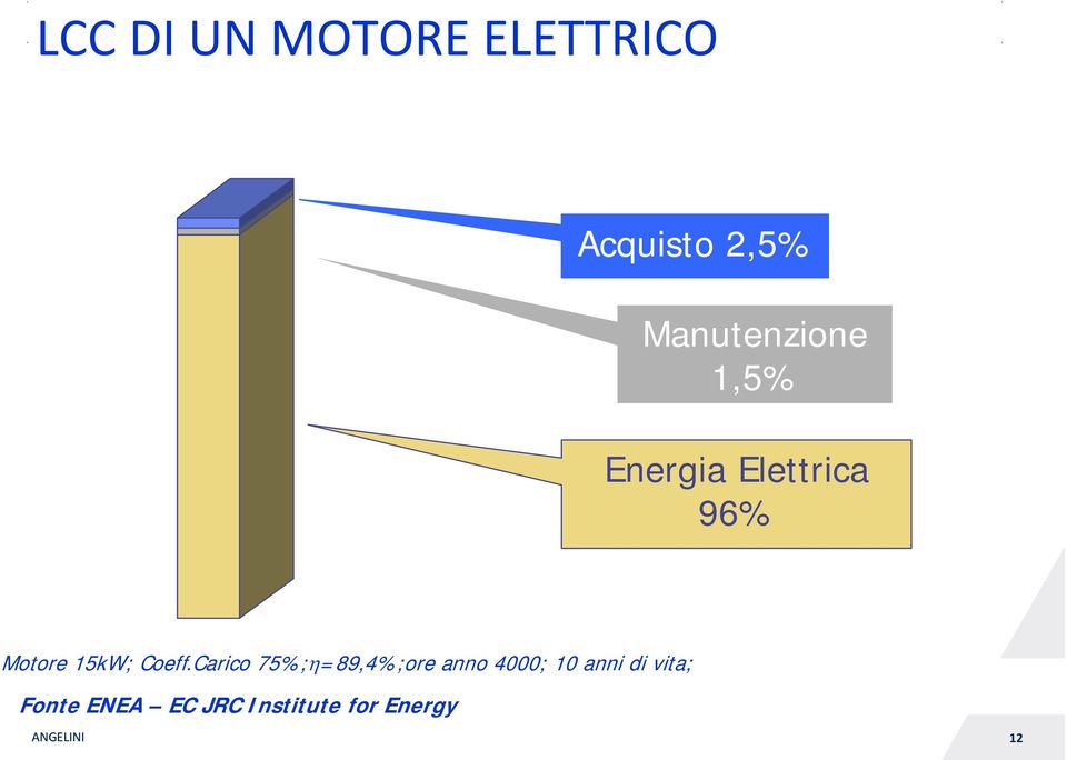 15kW; Coeff.