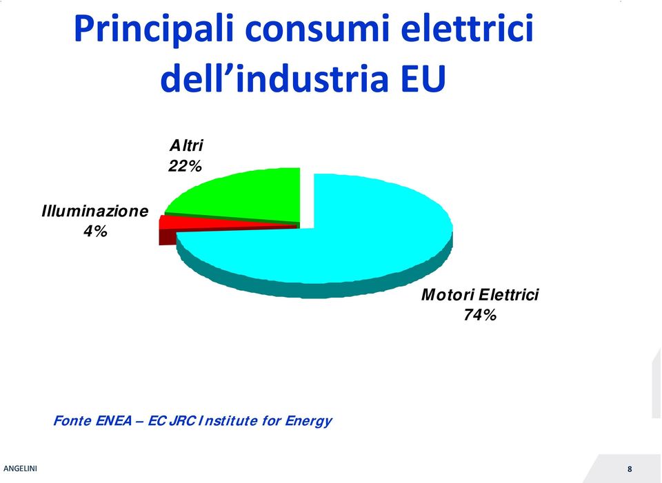 Illuminazione 4% Motori Elettrici