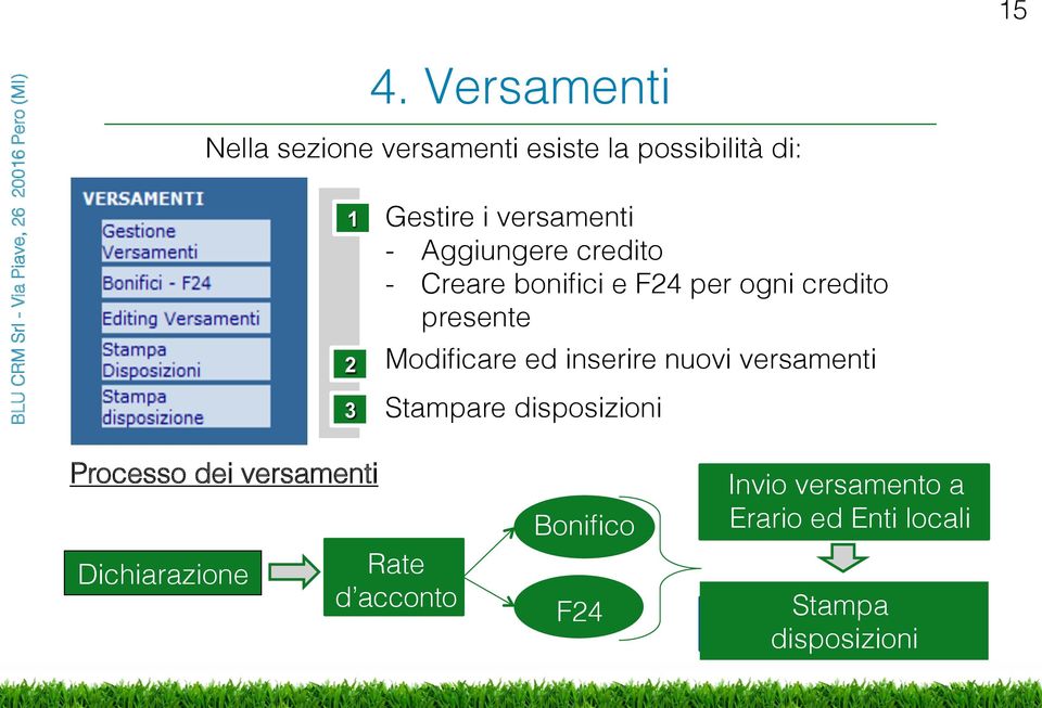 Modificare ed inserire nuovi versamenti 3 Stampare disposizioni Processo dei versamenti