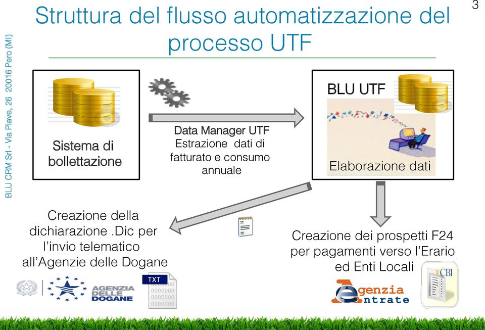 Elaborazione dati 3 Creazione della dichiarazione.