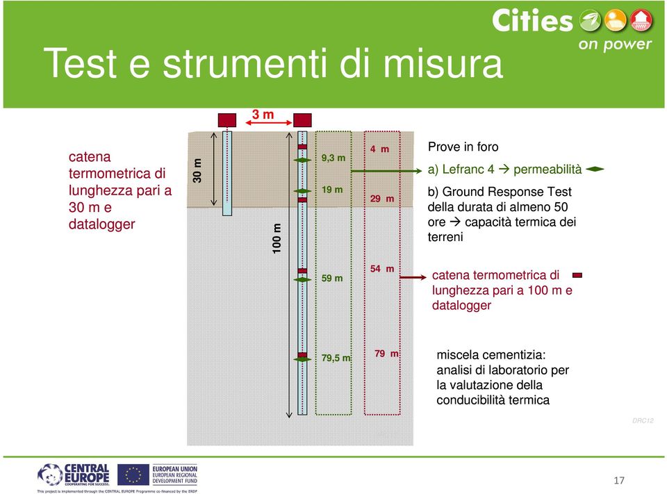 50 ore capacità termica dei terreni 59 m 54 m catena termometrica di lunghezza pari a 100 m e