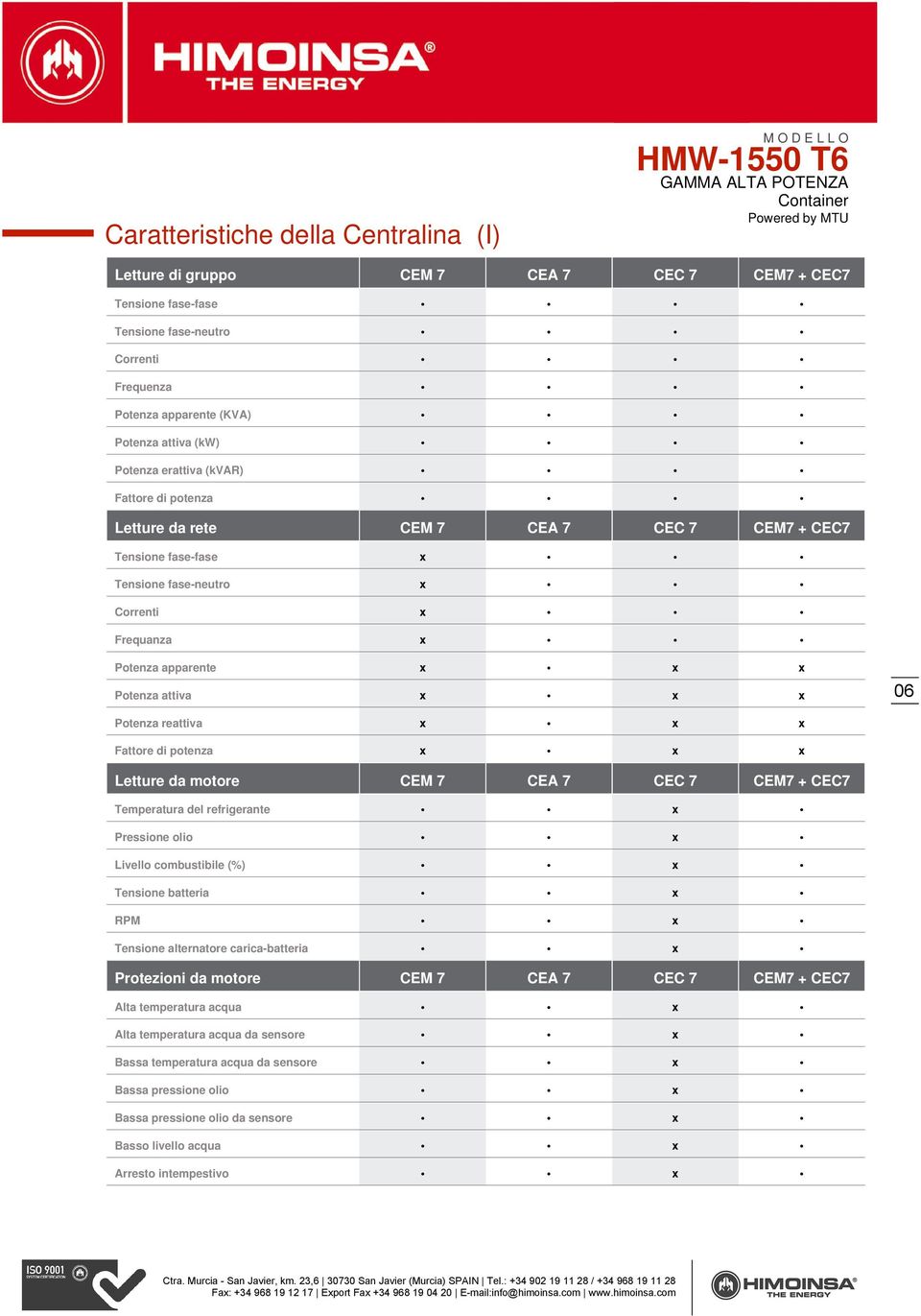 Potenza reattiva x x x Fattore di potenza x x x Letture da motore CEM 7 CEA 7 CEC 7 CEM7 + CEC7 Temperatura del refrigerante x Pressione olio x Livello combustibile (%) x Tensione batteria x RPM x