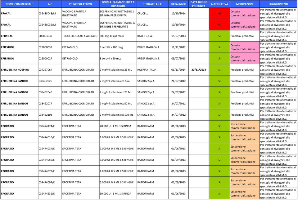 r.l. 11/11/2012 SI EPIESTROL 029000027 ESTRADIOLO 8 cerotti x 50 mcg PFIZER ITALIA S.r.l. 09/07/2013 SI EPIRUBICINA HOSPIRA 037227067 EPIRUBICINA CLORIDRATO 2 mg/ml soluz iniett 25 ML HOSPIRA ITALIA