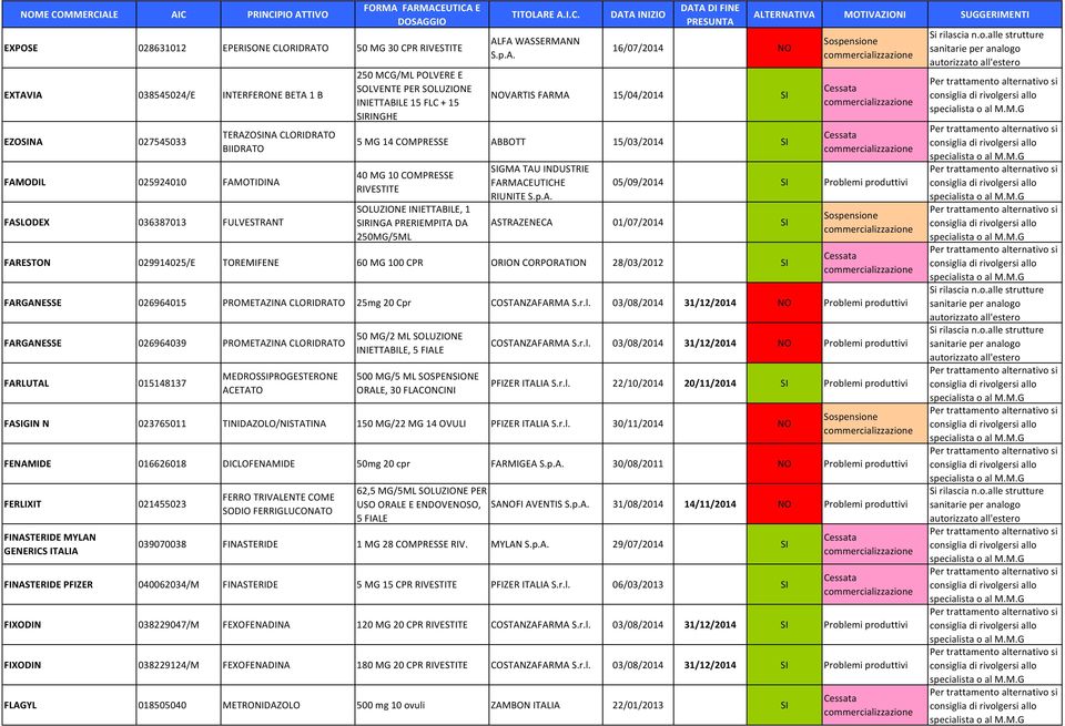 T 250 MCG/ML POLVERE E SOLVENTE PER SOLUZIONE INIETTAB