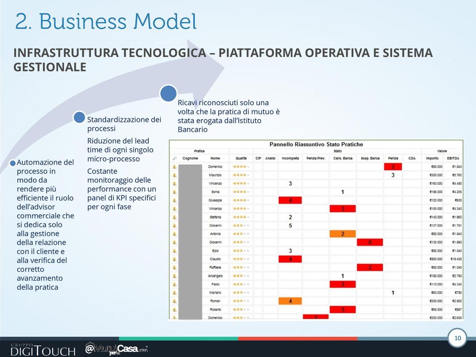 pratica Standardizzazione dei processi Riduzione del lead time di ogni singolo micro-processo Costante monitoraggio delle performance con