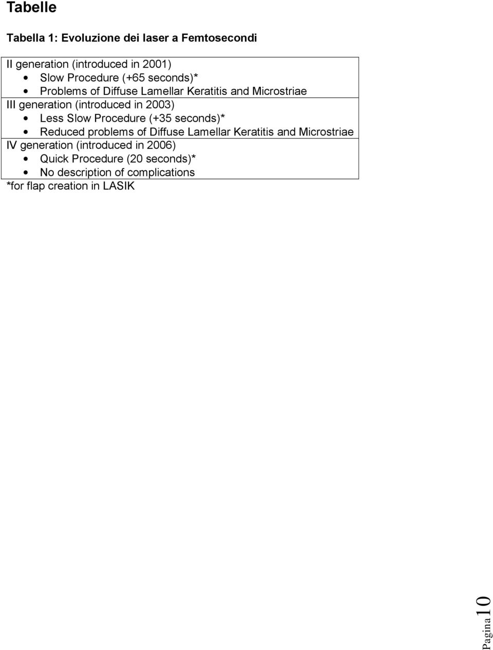 Procedure (+35 seconds)* Reduced problems of Diffuse Lamellar Keratitis and Microstriae IV generation