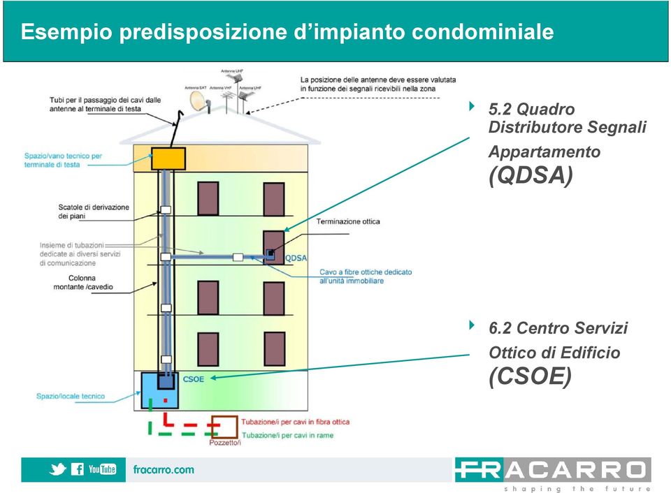 2 Quadro Distributore Segnali