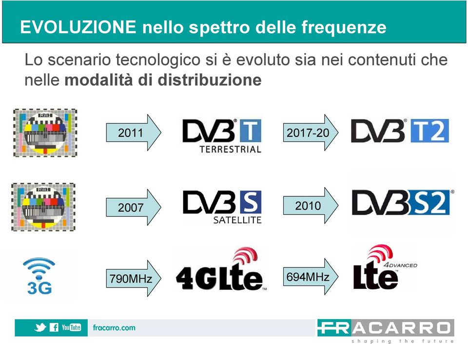 nei contenuti che nelle modalità di