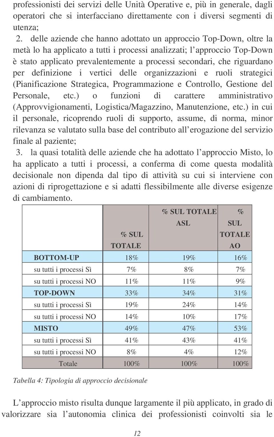 riguardano per definizione i vertici delle organizzazioni e ruoli strategici (Pianificazione Strategica, Programmazione e Controllo, Gestione del Personale, etc.