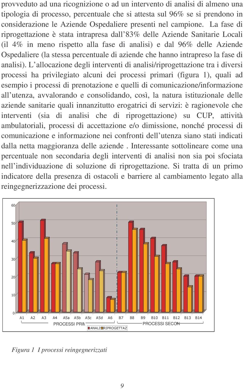 La fase di riprogettazione è stata intrapresa dall 83% delle Aziende Sanitarie Locali (il 4% in meno rispetto alla fase di analisi) e dal 96% delle Aziende Ospedaliere (la stessa percentuale di