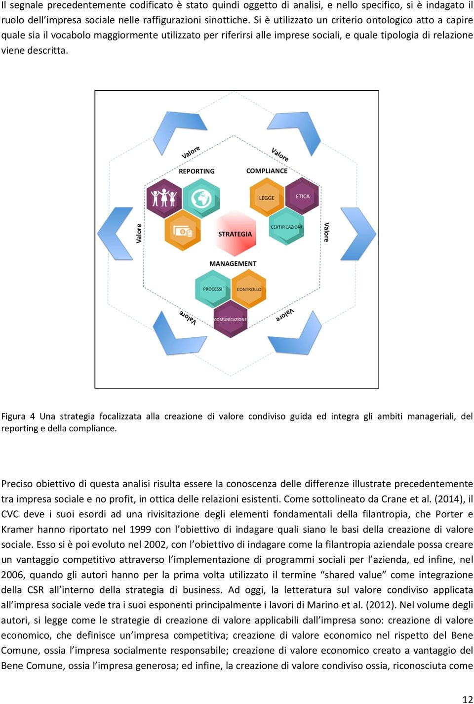 Figura 4 Una strategia focalizzata alla creazione di valore condiviso guida ed integra gli ambiti manageriali, del reporting e della compliance.