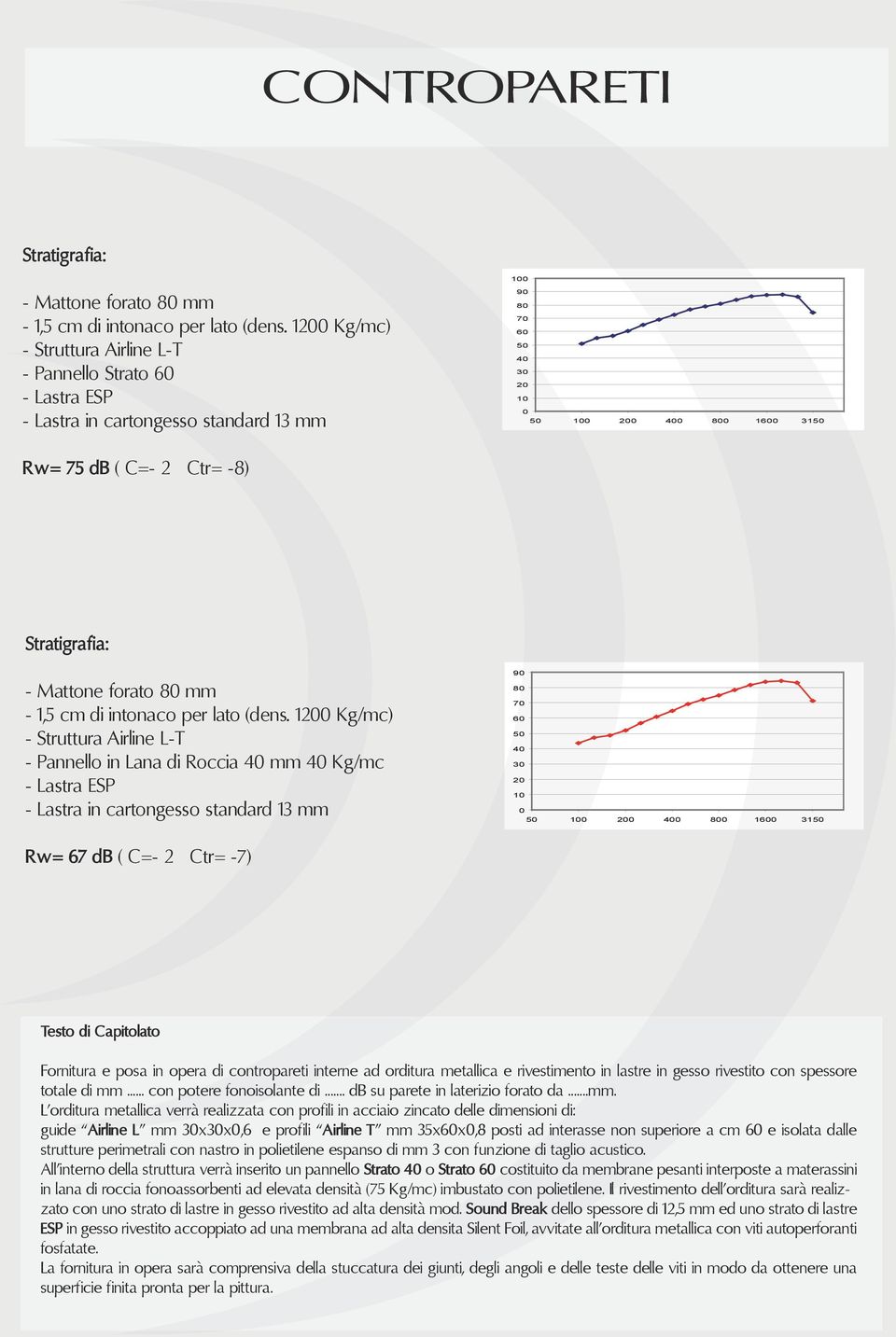 Stratigrafia: - Mattone forato 80 mm - 1,5 cm di intonaco per lato (dens.