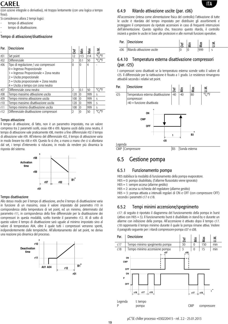 1 50 C/ F r06 Tipo di regolazione / uso compressori 0 0 4-0 = Ingresso Proporzionale 1 = Ingresso Proporzionale + Zona neutra 2 = Uscita proporzionale 3 = Uscita proporzionale + Zona neutra 4 =