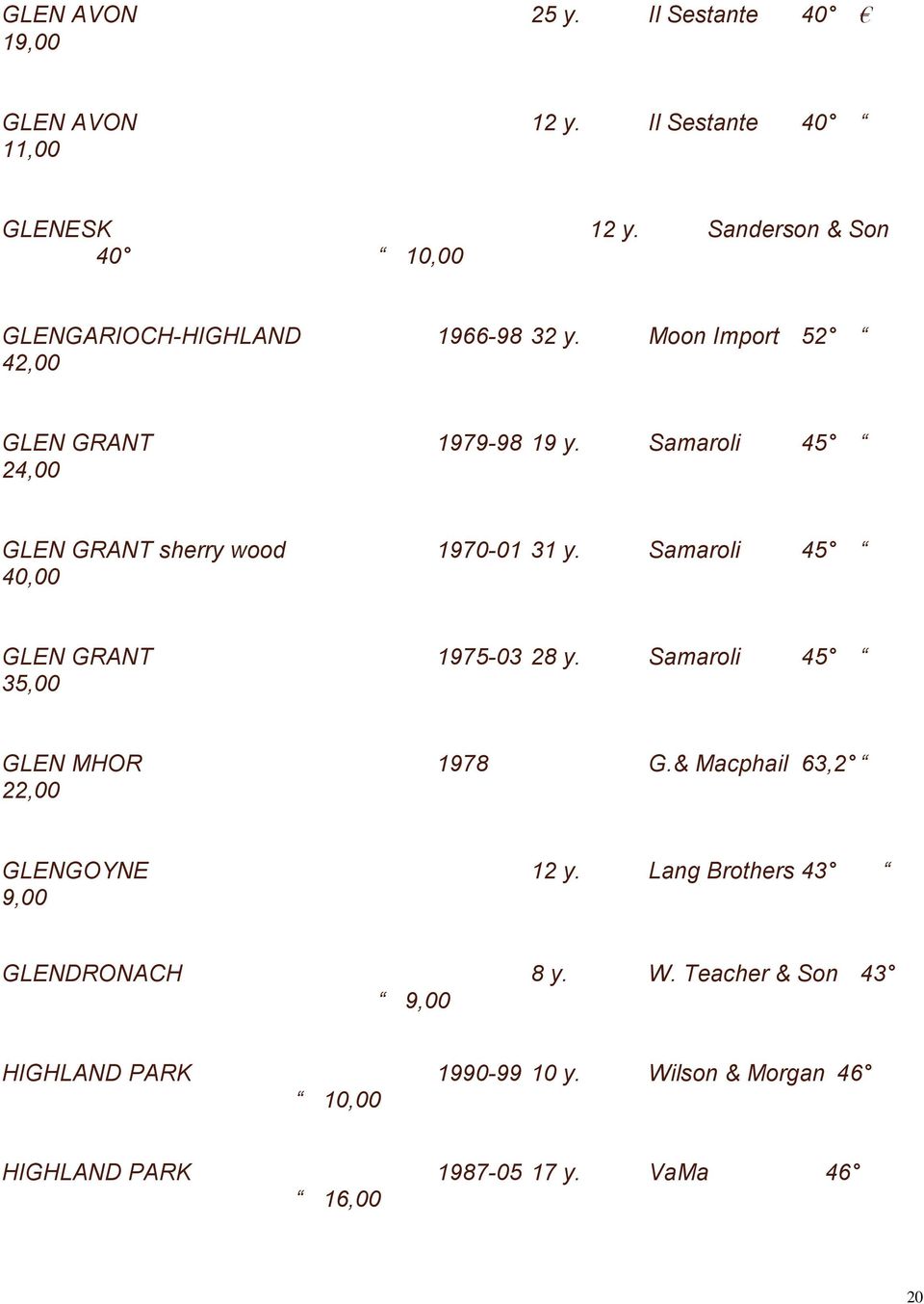 Samaroli 45 24,00 GLEN GRANT sherry wood 1970-01 31 y. Samaroli 45 40,00 GLEN GRANT 1975-03 28 y.