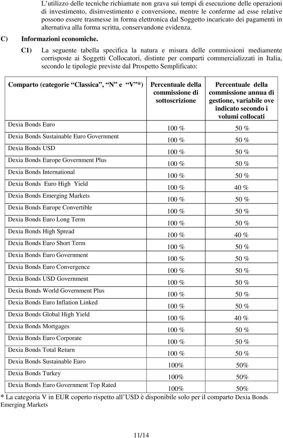 C1) La seguente tabella specifica la natura e misura delle commissioni mediamente corrisposte ai Soggetti Collocatori, distinte per comparti commercializzati in Italia, secondo le tipologie previste