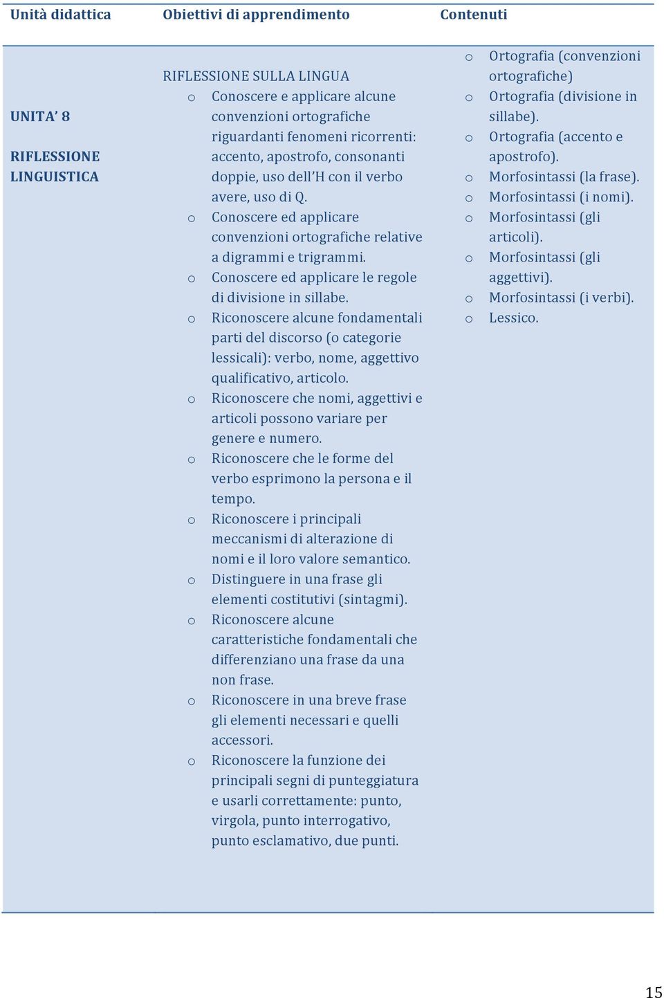 Ricnscere alcune fndamentali parti del discrs ( categrie lessicali): verb, nme, aggettiv qualificativ, articl. Ricnscere che nmi, aggettivi e articli pssn variare per genere e numer.