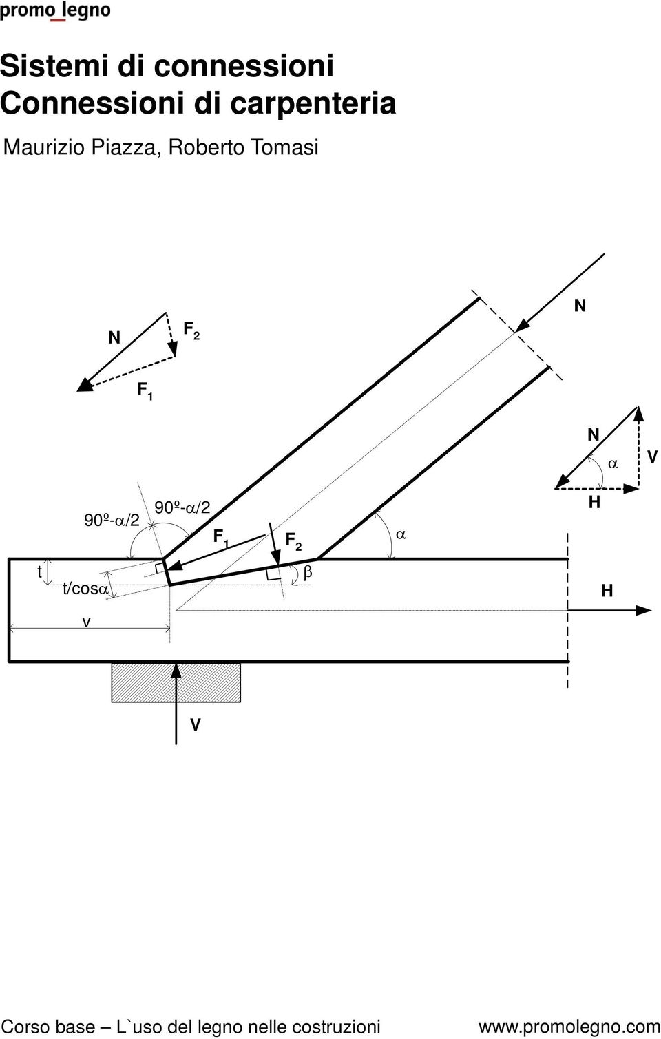 90º-α/2 90º-α/2 F 1 F 2 α H t t/cosα β H v V Corso