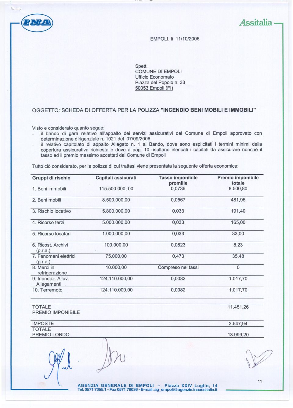 dal Comune di Empoli Tutto ciò considerato, per la polizza di cui trattasi viene presentata la seguente offerta economica: Gruppi di rischio 1. Beni immobili Capitali assicurati 115.500.