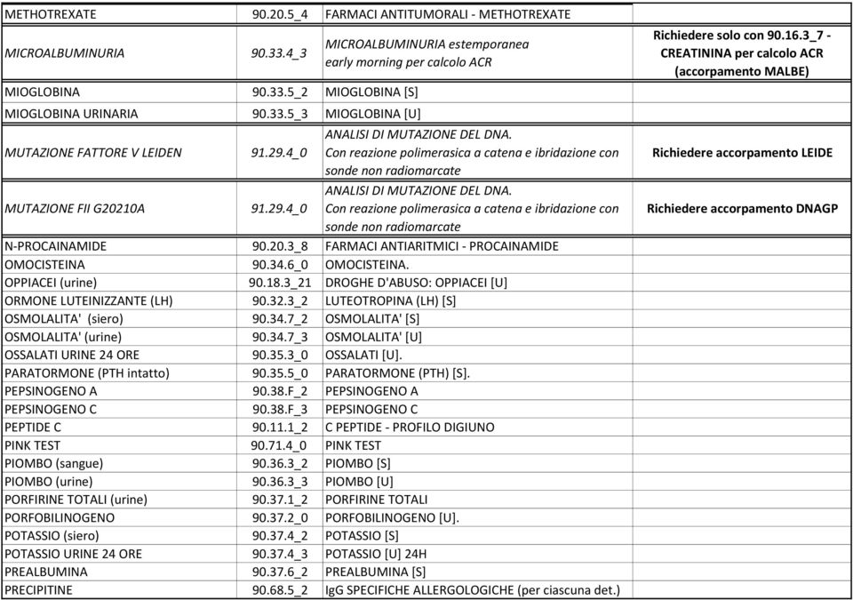 4_0 ANALISI DI MUTAZIONE DEL DNA. Con reazione polimerasica a catena e ibridazione con sonde non radiomarcate N-PROCAINAMIDE 90.20.3_8 FARMACI ANTIARITMICI - PROCAINAMIDE OMOCISTEINA 90.34.