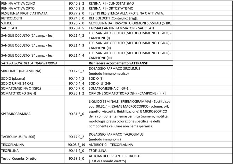 4_5 FARMACI ANTIINFIAMMATORI - SALICILATI SANGUE OCCULTO (1 camp. - feci) 90.21.4_2 FECI SANGUE OCCULTO (METODO IMMUNOLOGICO) - CAMPIONE (I) SANGUE OCCULTO (2 camp. - feci) 90.21.4_3 FECI SANGUE OCCULTO (METODO IMMUNOLOGICO) - CAMPIONE (II) SANGUE OCCULTO (3 camp.