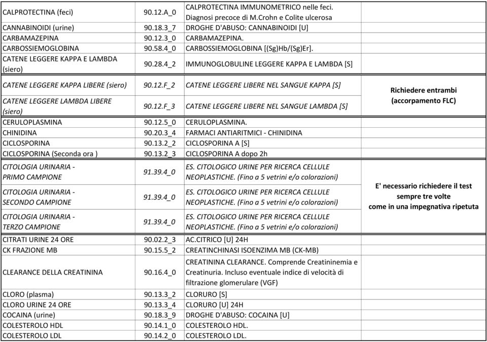 4_2 IMMUNOGLOBULINE LEGGERE KAPPA E LAMBDA [S] CATENE LEGGERE KAPPA LIBERE (siero) 90.12.F_2 CATENE LEGGERE LIBERE NEL SANGUE KAPPA [S] CATENE LEGGERE LAMBDA LIBERE (siero) 90.12.F_3 CATENE LEGGERE LIBERE NEL SANGUE LAMBDA [S] CERULOPLASMINA 90.