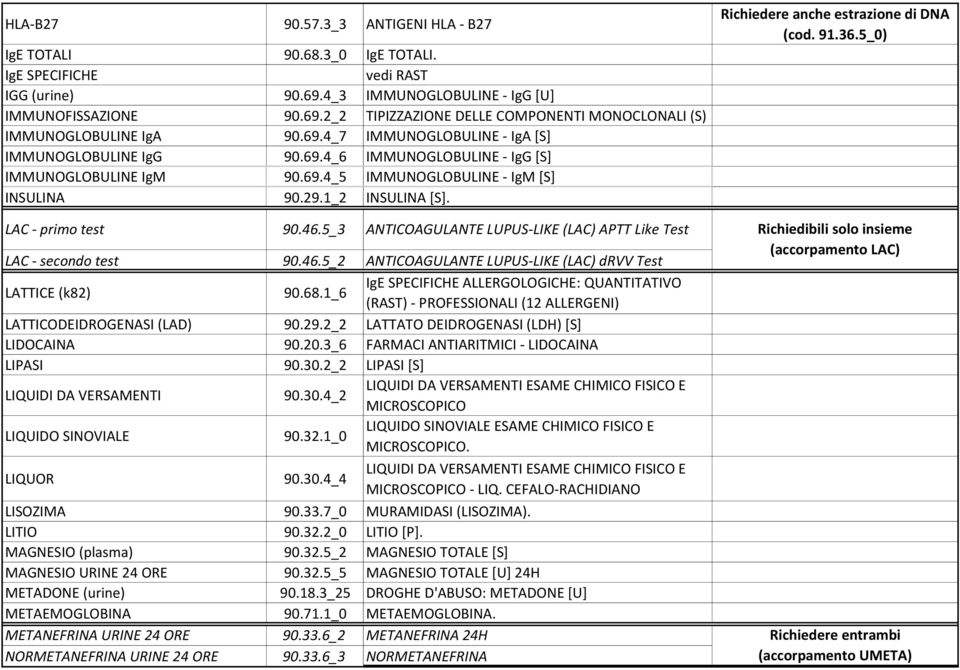 46.5_3 ANTICOAGULANTE LUPUS-LIKE (LAC) APTT Like Test LAC - secondo test 90.46.5_2 ANTICOAGULANTE LUPUS-LIKE (LAC) drvv Test LATTICE (k82) 90.68.