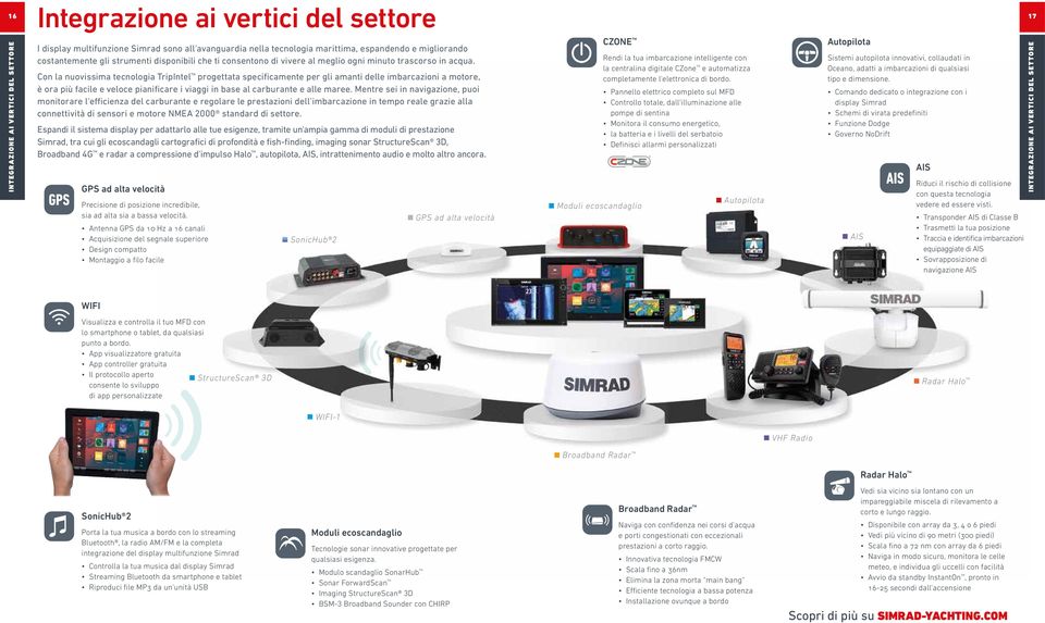 Con la nuovissima tecnologia TripIntel progettata specificamente per gli amanti delle imbarcazioni a motore, è ora più facile e veloce pianificare i viaggi in base al carburante e alle maree.