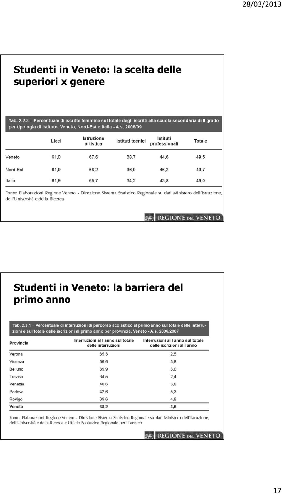 genere  barriera del