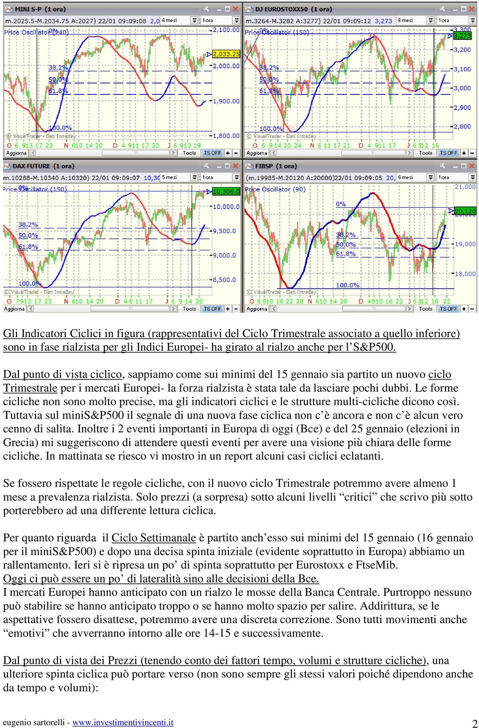 Le forme cicliche non sono molto precise, ma gli indicatori ciclici e le strutture multi-cicliche dicono così.