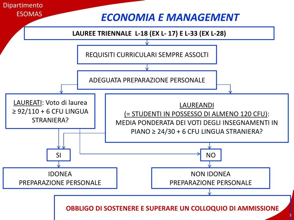 LAUREANDI (= STUDENTI IN POSSESSO DI ALMENO 120 CFU): MEDIA PONDERATA DEI VOTI DEGLI INSEGNAMENTI IN PIANO 24/30 + 6