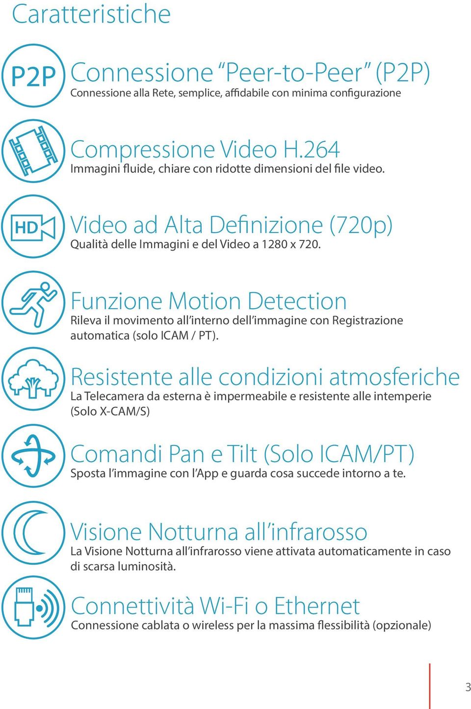 Funzione Motion Detection Rileva il movimento all interno dell immagine con Registrazione automatica (solo ICAM / PT).