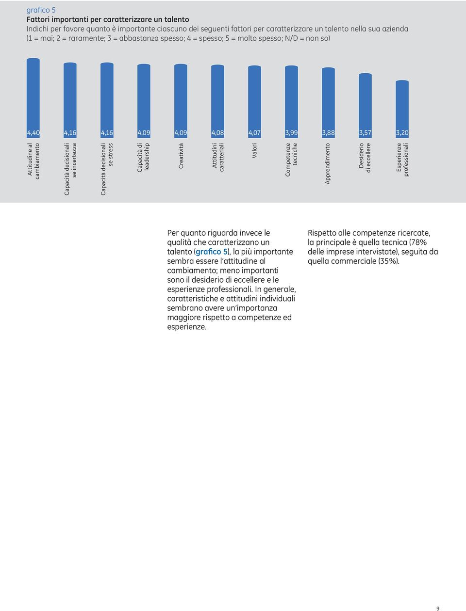 Capacità decisionali se stress Capacità di leadership Creatività Attitudini caratteriali Valori Competenze tecniche Apprendimento Desiderio di eccellere Esperienze professionali Per quanto riguarda