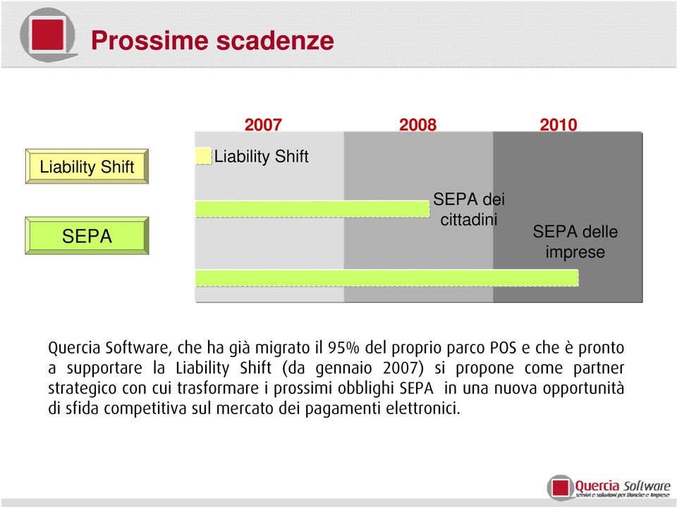 supportare la Liability Shift (da gennaio 2007) si propone come partner strategico con cui