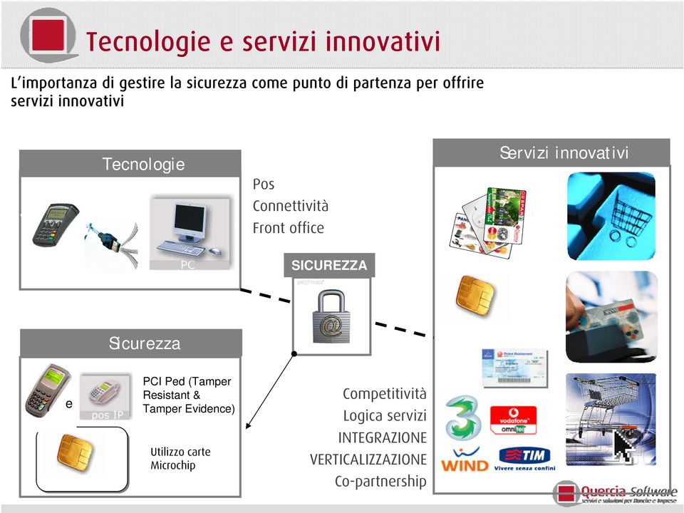 Servizi innovativi SICUREZZA Sicurezza e PCI Ped (Tamper Resistant & Tamper Evidence)