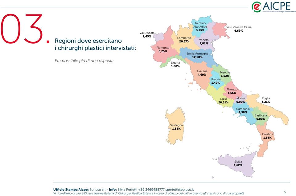 1,49% Lazio 20,31% Abruzzo 1,56% Molise 0,00% Campania 4,58% Puglia 3,21% Basilicata 0,00% Sardegna 1,53% Calabria 1,51% Sicilia 1,62% Vi