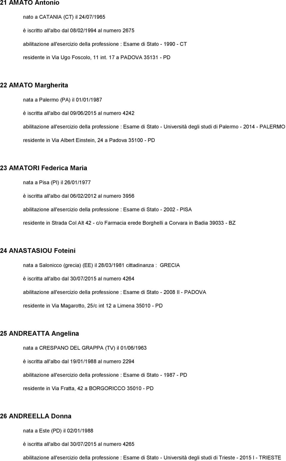 17 a PADOVA 35131 - PD 22 AMATO Margherita nata a Palermo (PA) il 01/01/1987 è iscritta all'albo dal 09/06/2015 al numero 4242 abilitazione all'esercizio della professione : Esame di Stato -