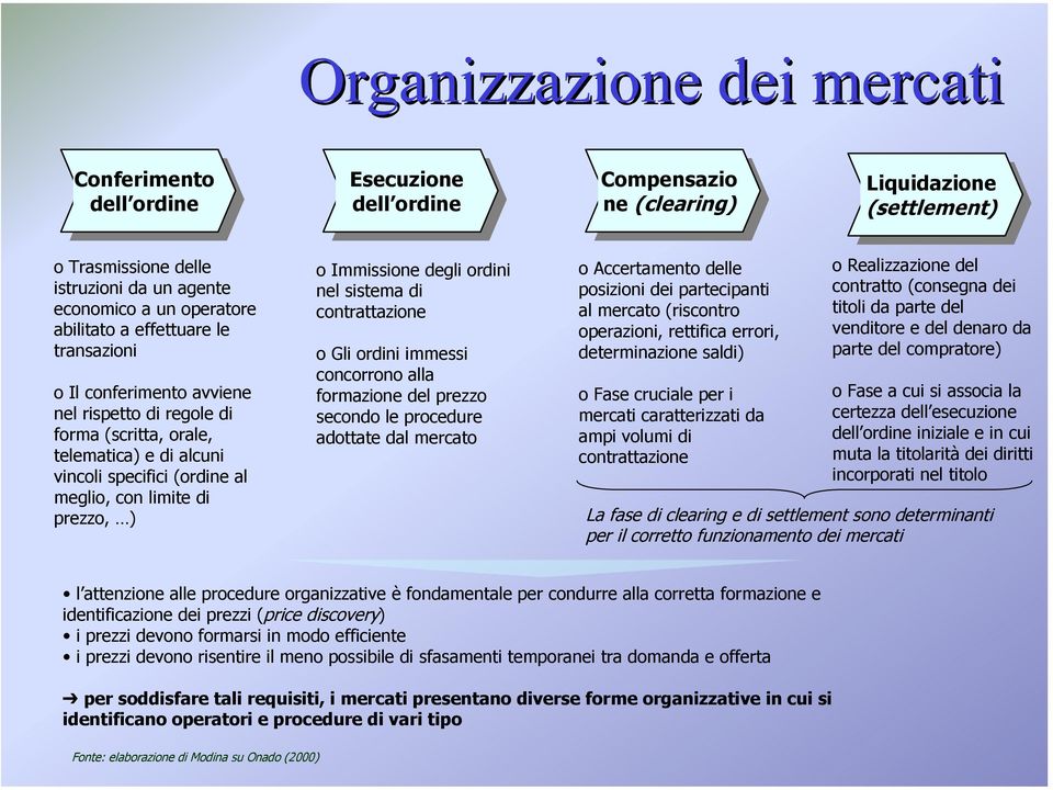 nel sistema di contrattazione o Gli ordini immessi concorrono alla formazione del prezzo secondo le procedure adottate dal mercato o Accertamento delle posizioni dei partecipanti al mercato