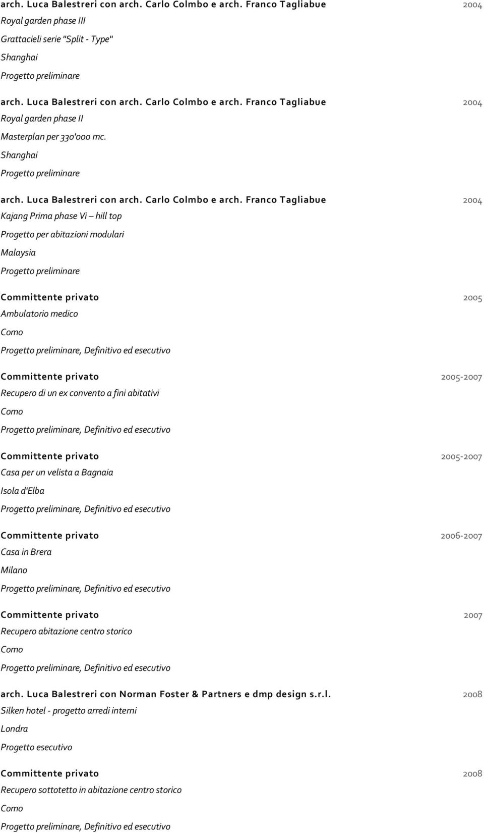 Franco Tagliabue 2004 Kajang Prima phase Vi hill top Progetto per abitazioni modulari Malaysia Committente privato 2005 Ambulatorio medico Committente privato 2005-2007 Recupero di un ex convento a