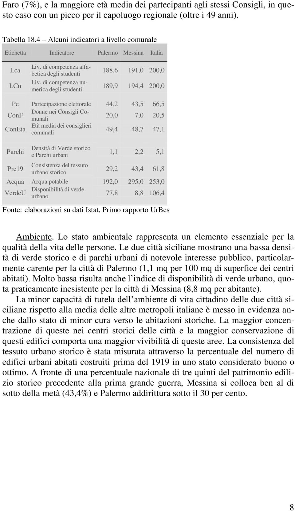 di competenza numerica degli studenti 188,6 191,0 200,0 189,9 194,4 200,0 Pe Partecipazione elettorale 44,2 43,5 66,5 ConF Donne nei Consigli Comunali 20,0 7,0 20,5 ConEta Età media dei consiglieri