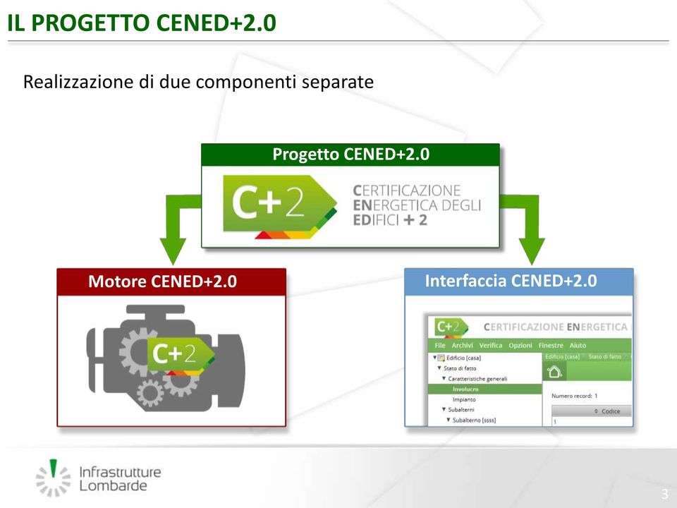 componenti separate Progetto