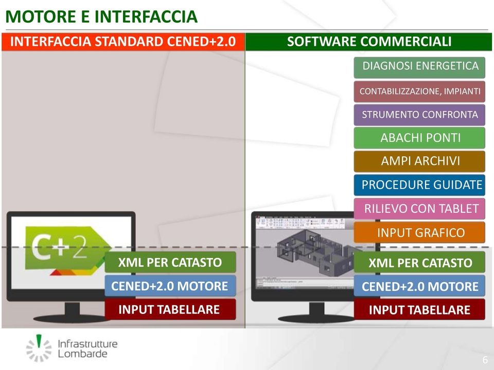 STRUMENTO CONFRONTA ABACHI PONTI AMPI ARCHIVI PROCEDURE GUIDATE RILIEVO CON